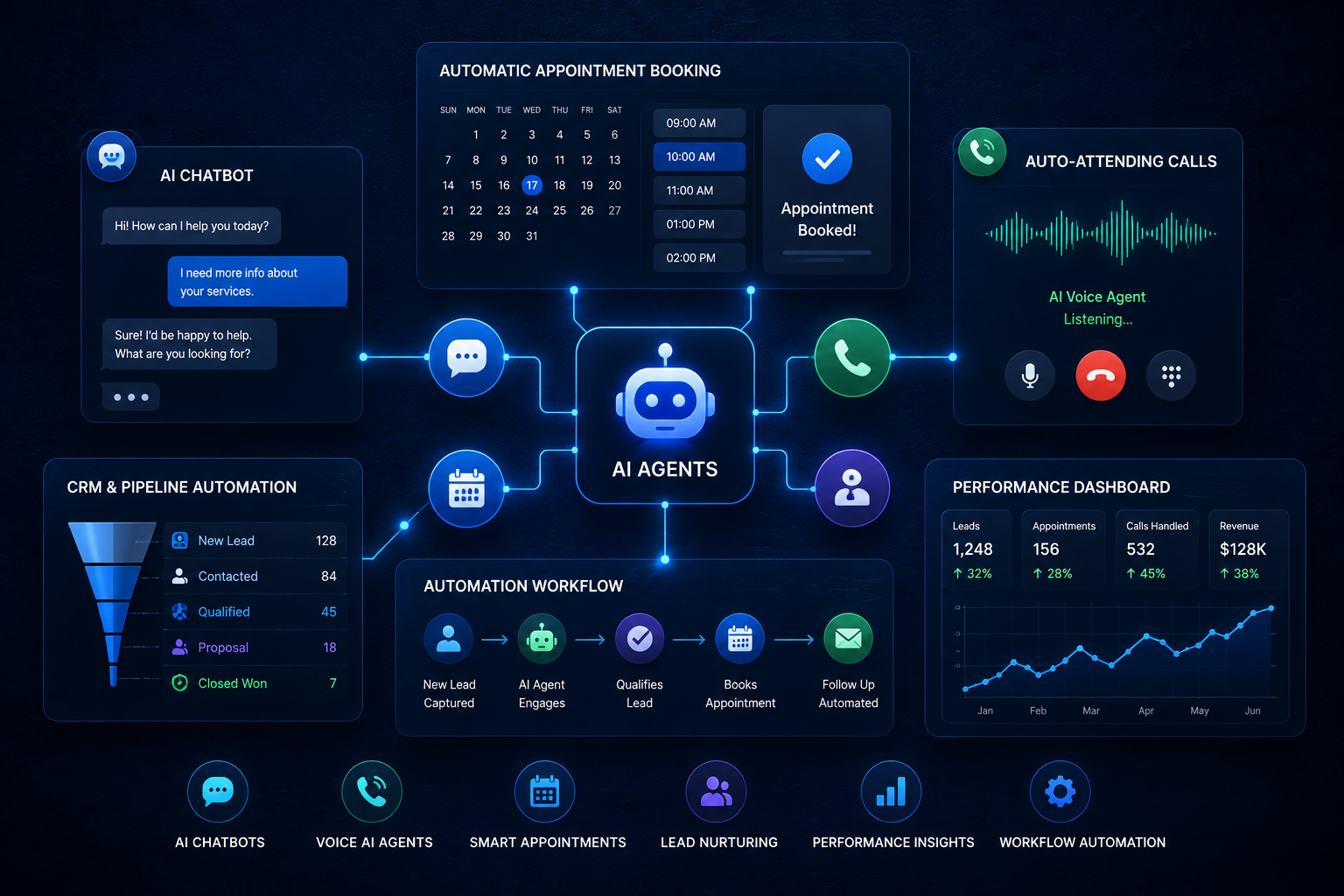 Abstract circuit board patterns representing AI business automation